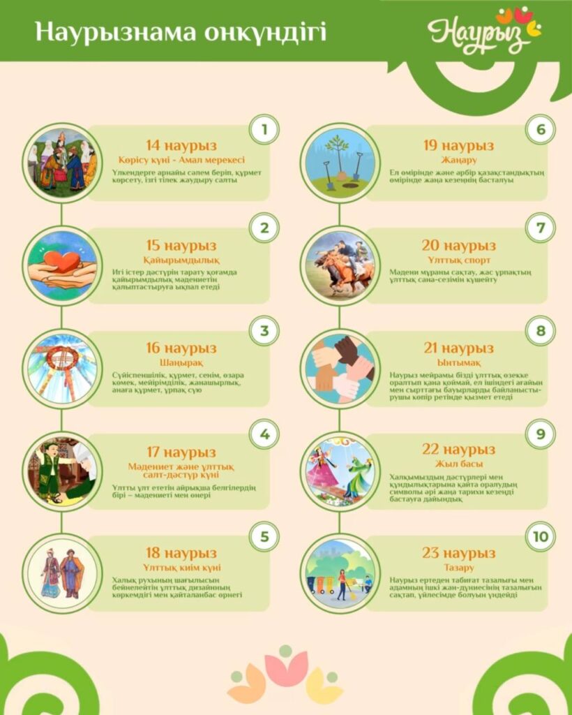 14 наурыздан бастап елімізде Наурыз мейрамын атап өтудің жаңа форматы – Наурызнама онкүндігі басталады!